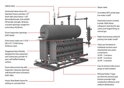 Package Vertical Steam Boiler —50L convenience store|parker steam boiler 30 50hp.